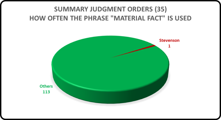Summary Judgment - Material Facts - Justice-Denied