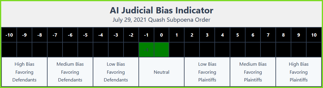 AI Bias - Order 2021-07-29 AI Bias Order 2021 07 29