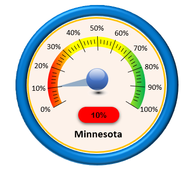Minnesota - 10 Percent Minnesota 10 Percent