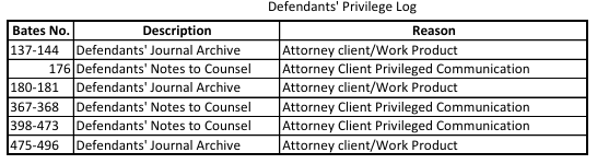 The Privilege Log Problem: Defendants' Privilege Log