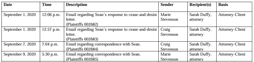 The Privilege Log Problem: Plaintiffs' Privilege Log (Representative excerpt)