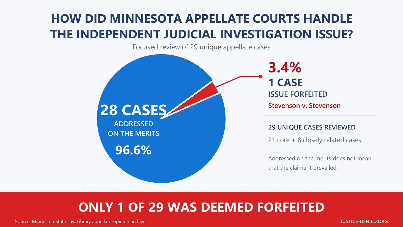 Independent Judicial Investigation on Appeal - Landscape Independent Judicial Investigation on Appeal