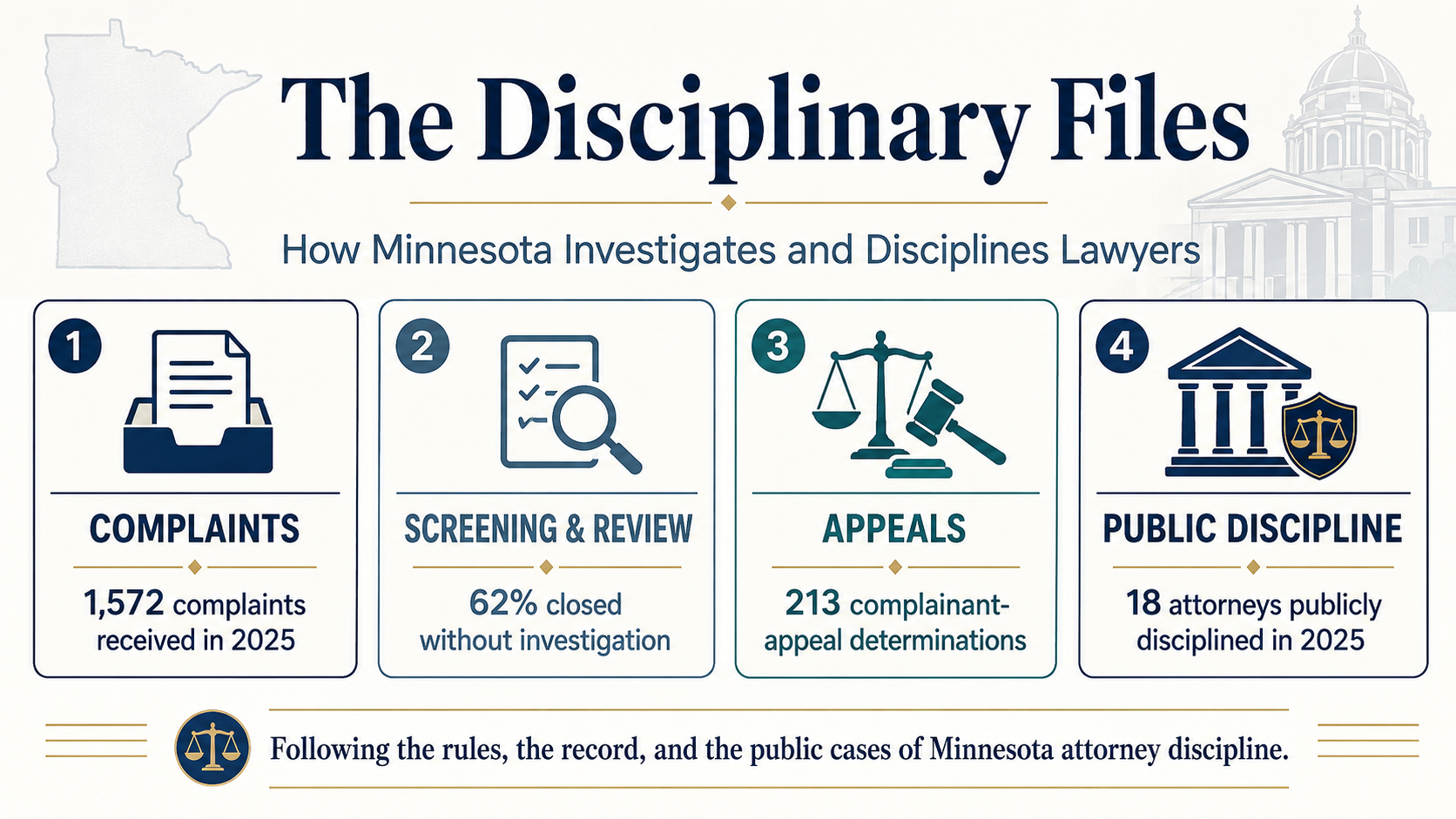 The Disciplinary Files