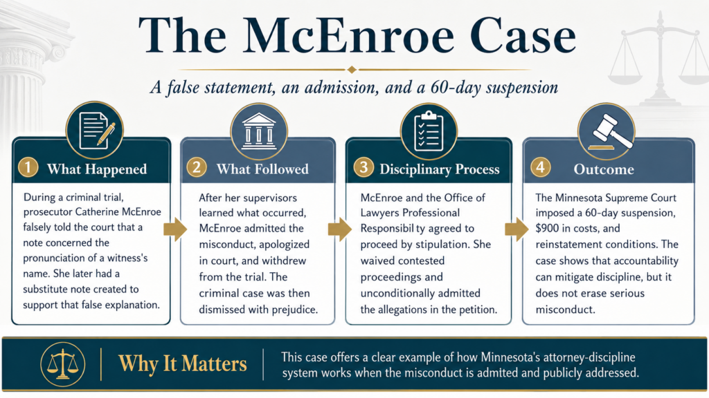 The Catherine McEnroe Case 1 The Disciplinary Files: The McEnroe Case
