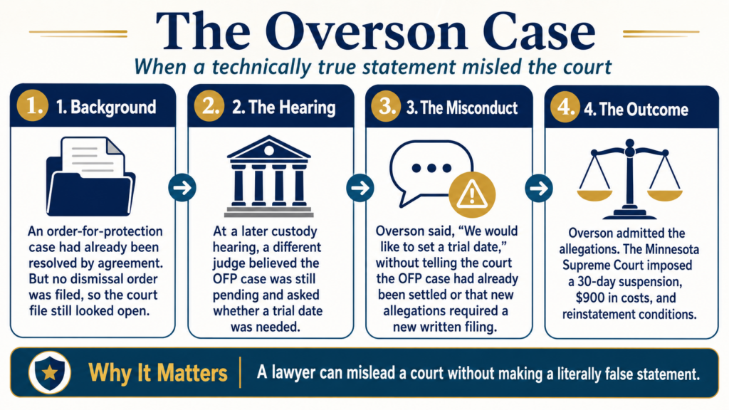 The Paul Overson Case